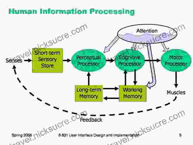 A Model Of Cognitive Psychology, Emphasizing Information Processing The Sensory Order: An Inquiry Into The Foundations Of Theoretical Psychology