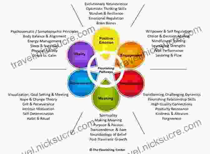 A Model Of Positive Psychology, Focusing On Strengths And Well Being The Sensory Order: An Inquiry Into The Foundations Of Theoretical Psychology