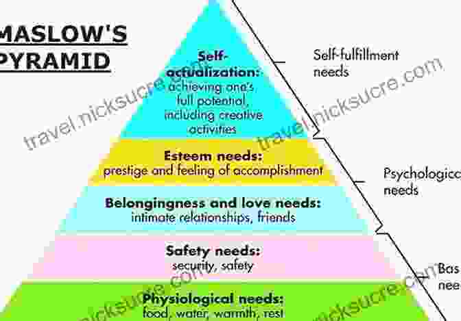 Maslow's Hierarchy Of Needs, A Humanistic Perspective On Motivation The Sensory Order: An Inquiry Into The Foundations Of Theoretical Psychology