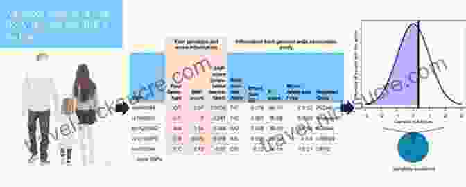 Polygenic Risk Scores Estimate Overall Genetic Risk Of Alzheimer's Decoding Darkness: The Search For The Genetic Causes Of Alzheimer S Disease