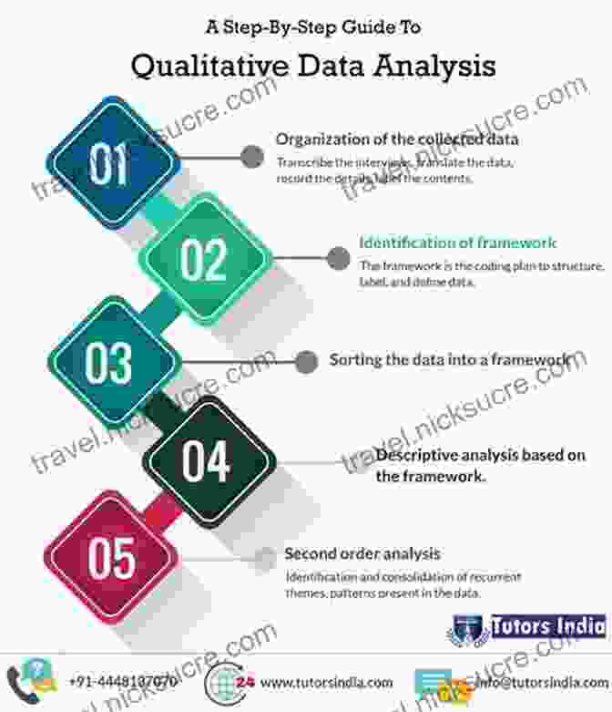 Qualitative Research Involves Gathering And Analyzing Non Numerical Data To Understand Social Phenomena. The Practice Of Qualitative Research: Engaging Students In The Research Process