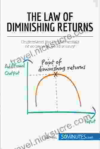 The Law Of Diminishing Returns: Theory And Applications: Understand The Fundamentals Of Economic Productivity (Management Marketing 13)